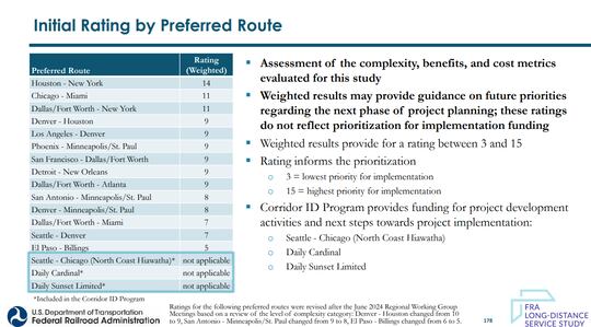An FRA initial rating list for each potential long-distance route.