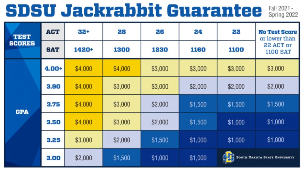 Graduating high school seniors are able to apply to SDSU without needing an ACT or SAT score...