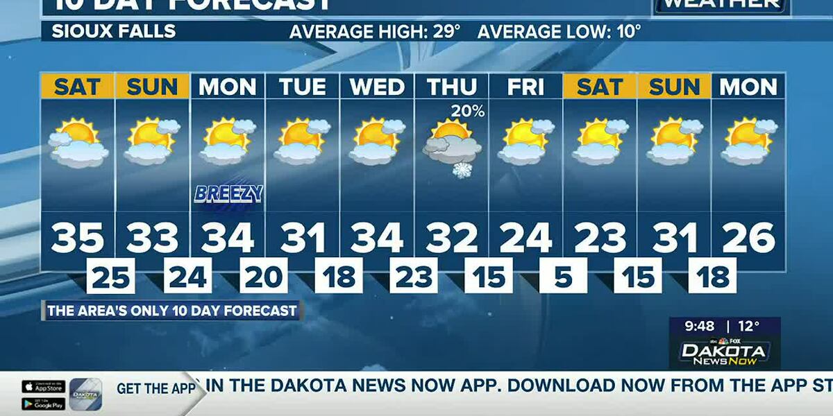 Meteorologist Tiffany Savona with your Saturday forecast